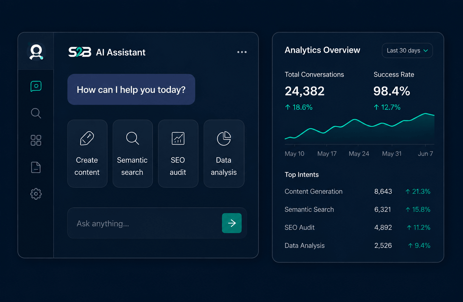 S2B AI Assistant and analytics overview